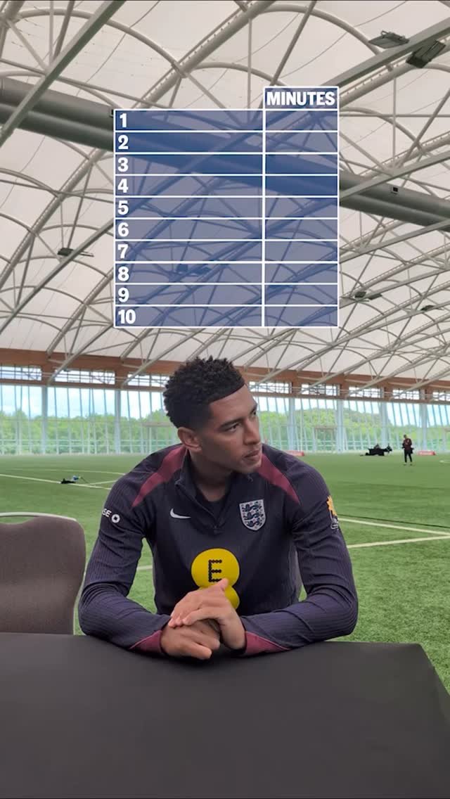 england 게시물 이미지: Which #ThreeLions players has @judebellingham...