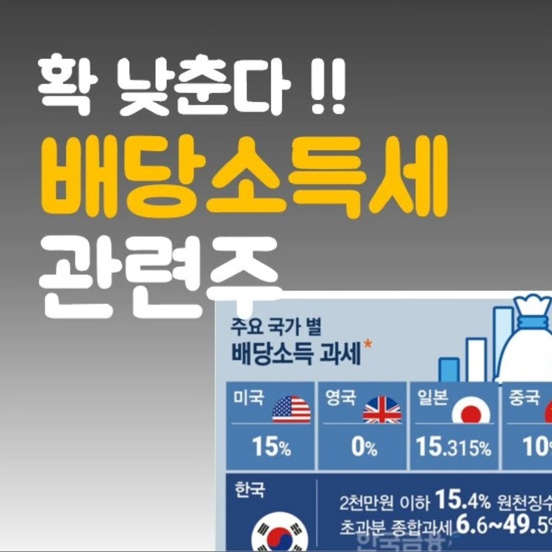 Photo by 주식 투자 관련주 테마주 재테크 - 전소미 🎓 비트코인 해외선물 해외주식 on November 09, 2025. May be an image of text that says '확 낮춘다!! 배당소득세 관련주 국가별 주요 배당소득 과세* 영국 미국 일본 중국 15% 0% 0% 한국 15.315% 10 2천만원 이하 15. 15.4%원천징수 15.4% 원천징수 초과분 종합과세 6. 6.6~49.5'.