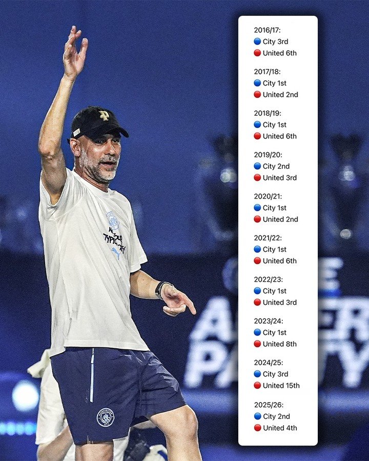 espnuk 게시물 이미지: Pep's Man City finished above Man United in...
