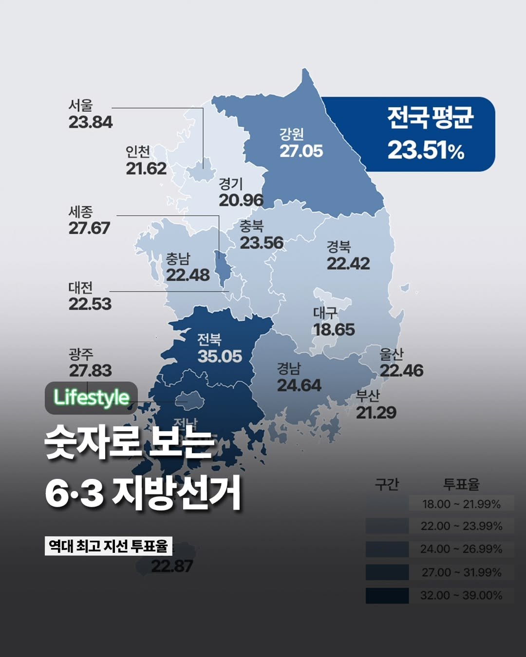 etc_zine 게시물 이미지: 역대 최고 사전투표율을 기록한 제9회 지방선거가 본투표까지 마무리되며, 이제 최종...