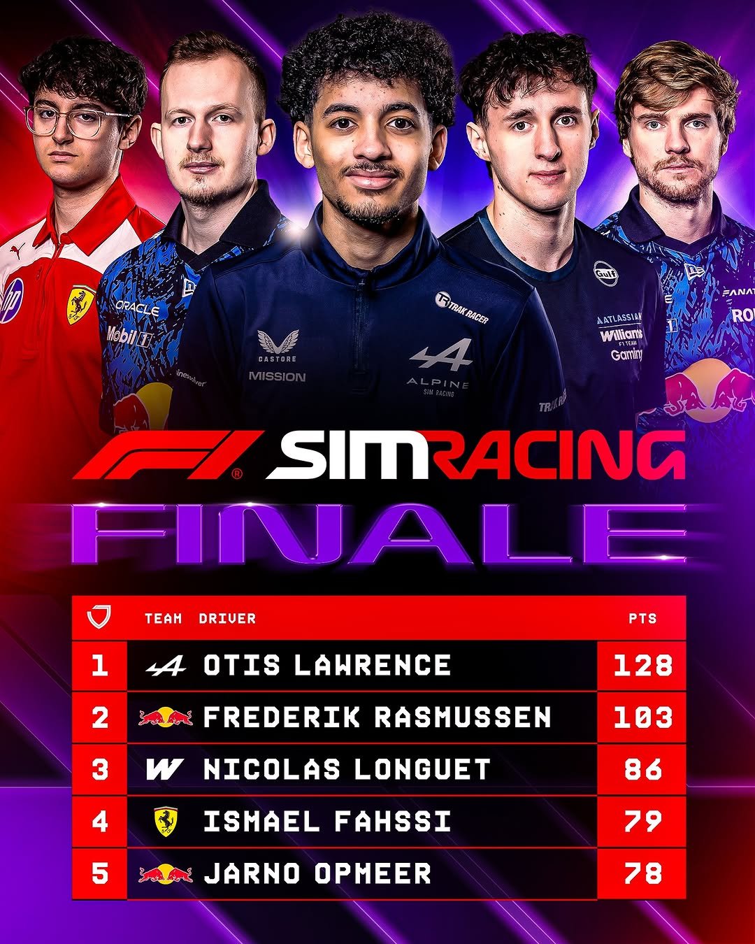 f1 게시물 이미지: The F1 Sim Racing champion WILL be crowned...