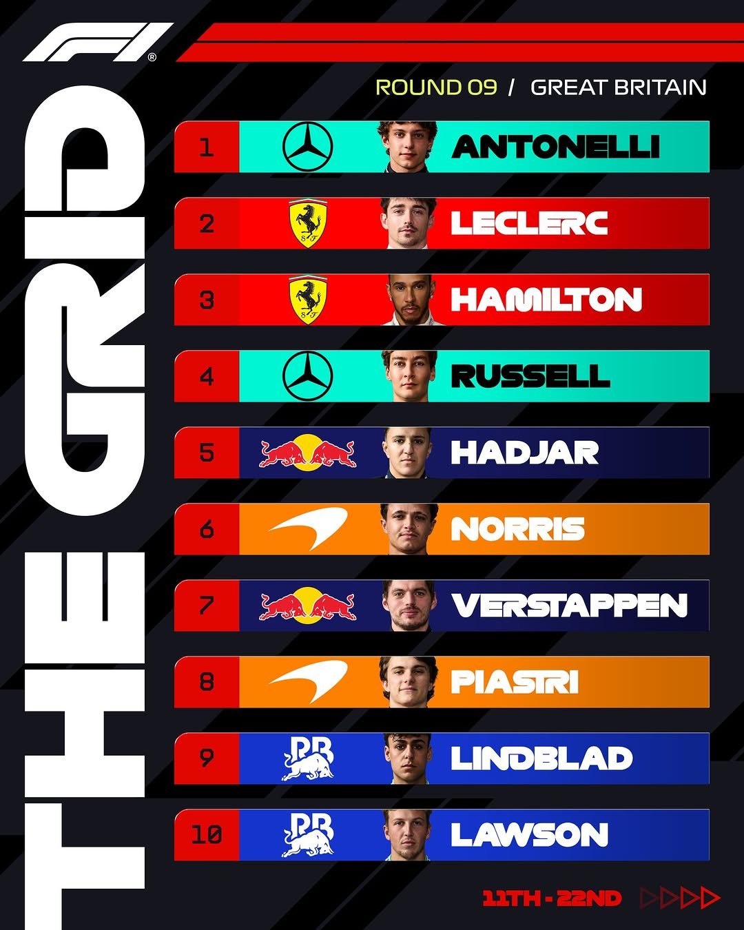 f1 게시물 이미지: Antonelli. Leclerc. Hamilton. 😮‍💨

The British...