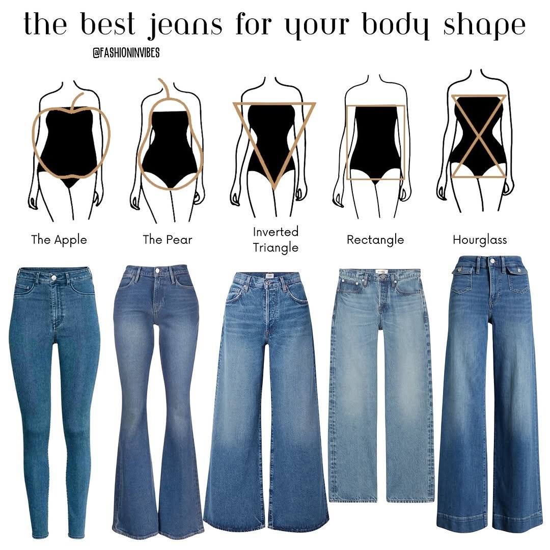 Photo by Fashion Selection 🦄💕 on September 20, 2025. May be an image of text that says 'the best jeans for your body shape @FASHIONINVIBES The Apple The ThePear Pear Inverted Triangle le Rectangle Hourglass'.