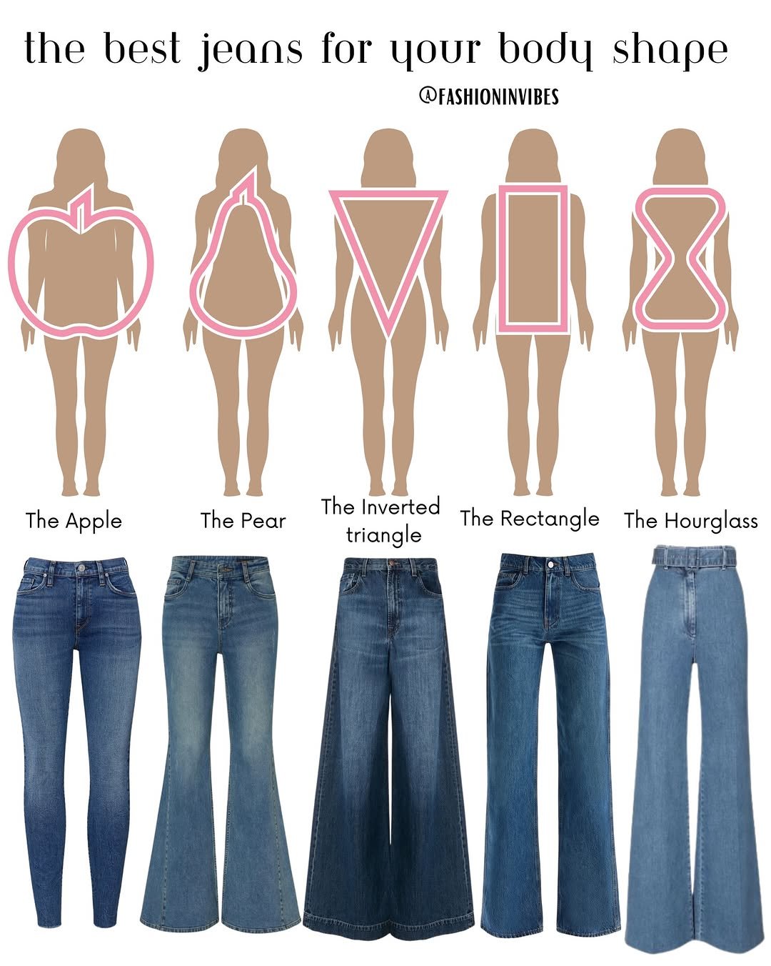 Photo by Fashion Selection 🦄💕 on February 09, 2026. May be a graphic of text that says 'the best jeans for your body shape @FASHIONINVIBES The አብሔ The Rectangle The Inverted Apple The Pear The Hourglass triangle'.