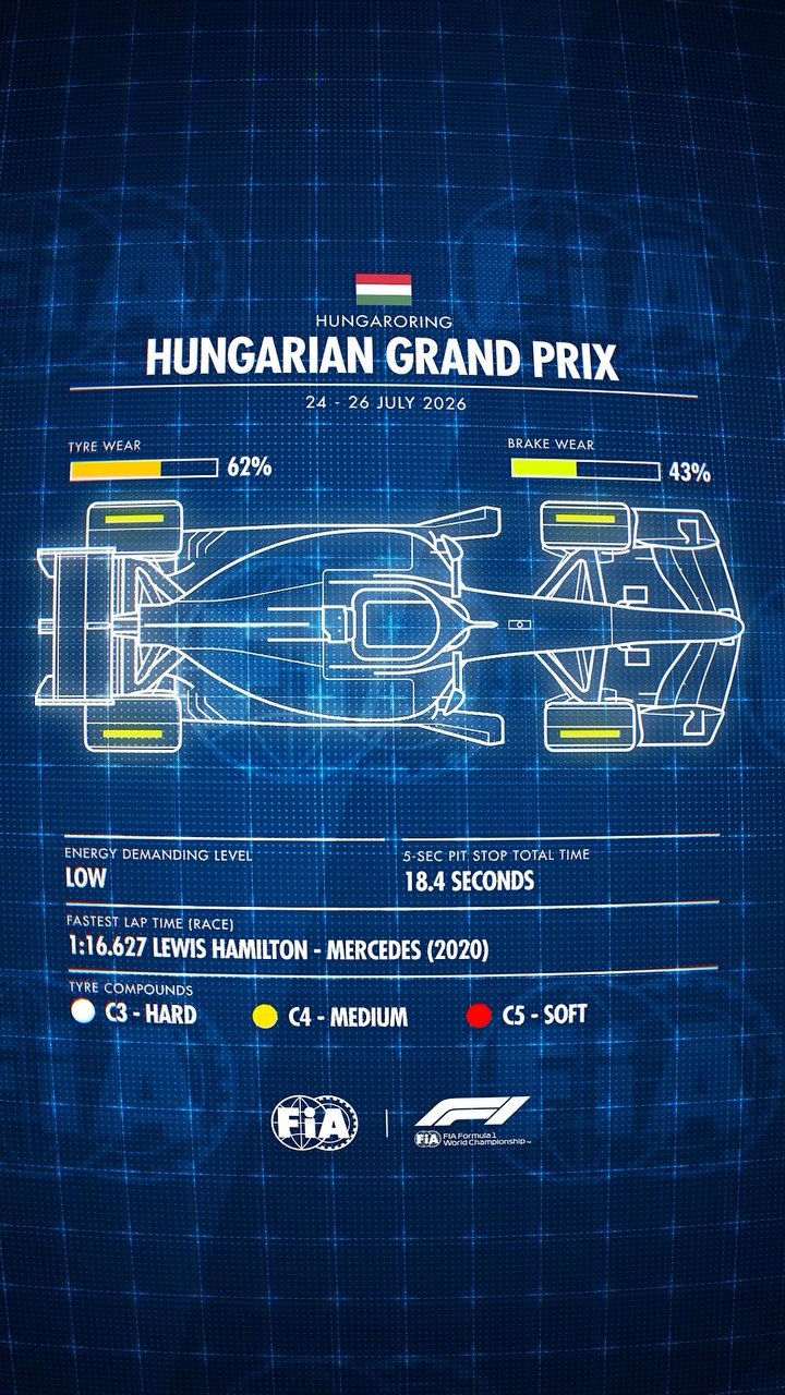 fia.official 게시물 이미지: The 2026 FIA Formula One World Championship...