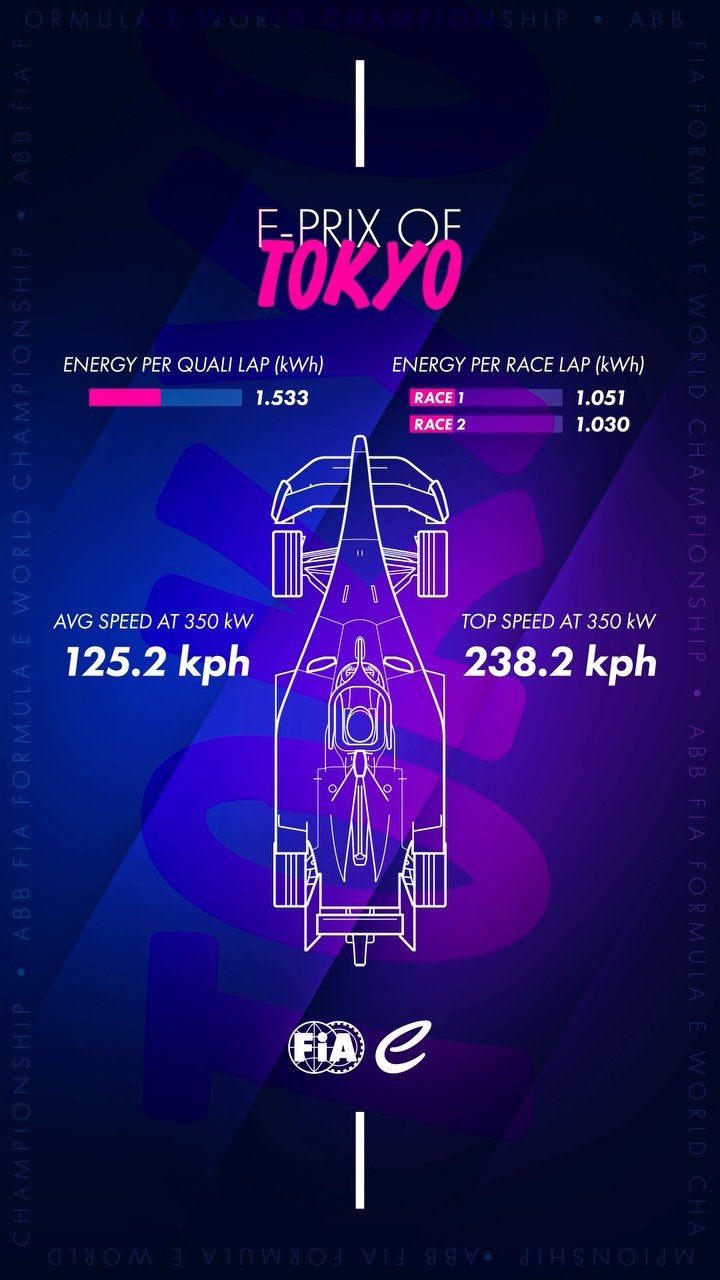 fia.official 게시물 이미지: The 2025/26 ABB @fiaformulae World...