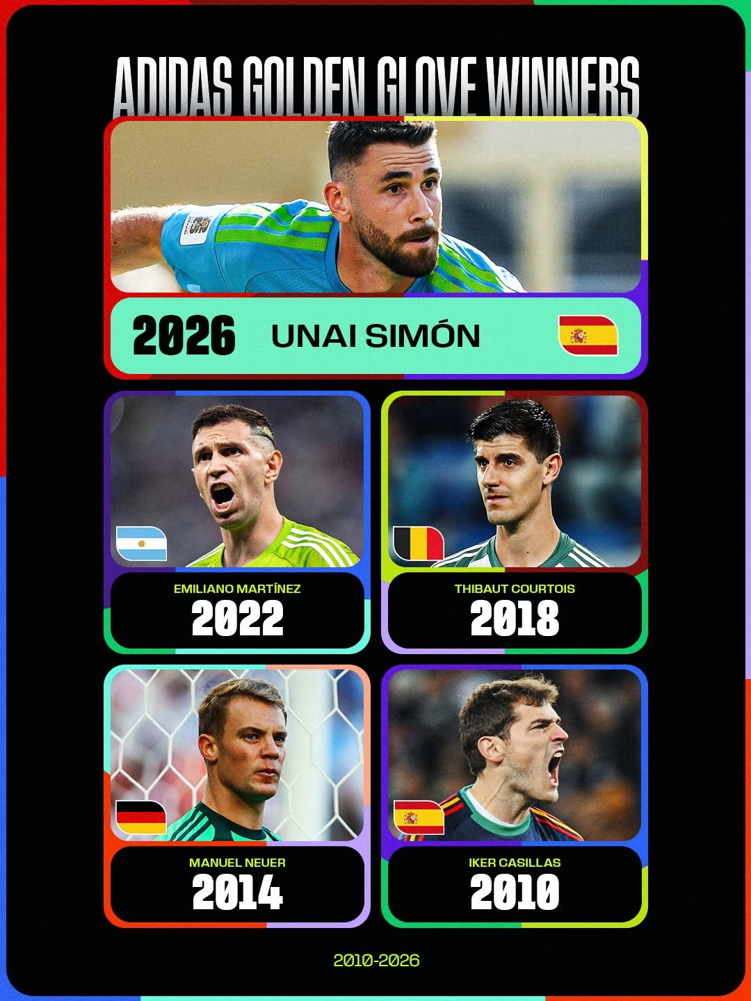 fifaworldcup 게시물 이미지: The last five adidas Golden Glove winners...