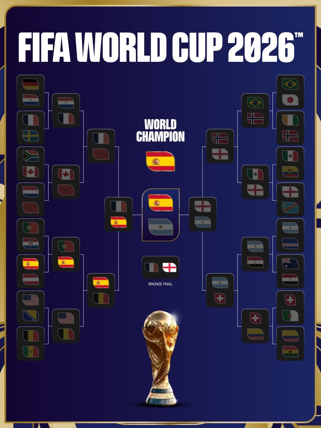 fifaworldcup 게시물 이미지: The bracket is complete. 

#FIFAWorldCup