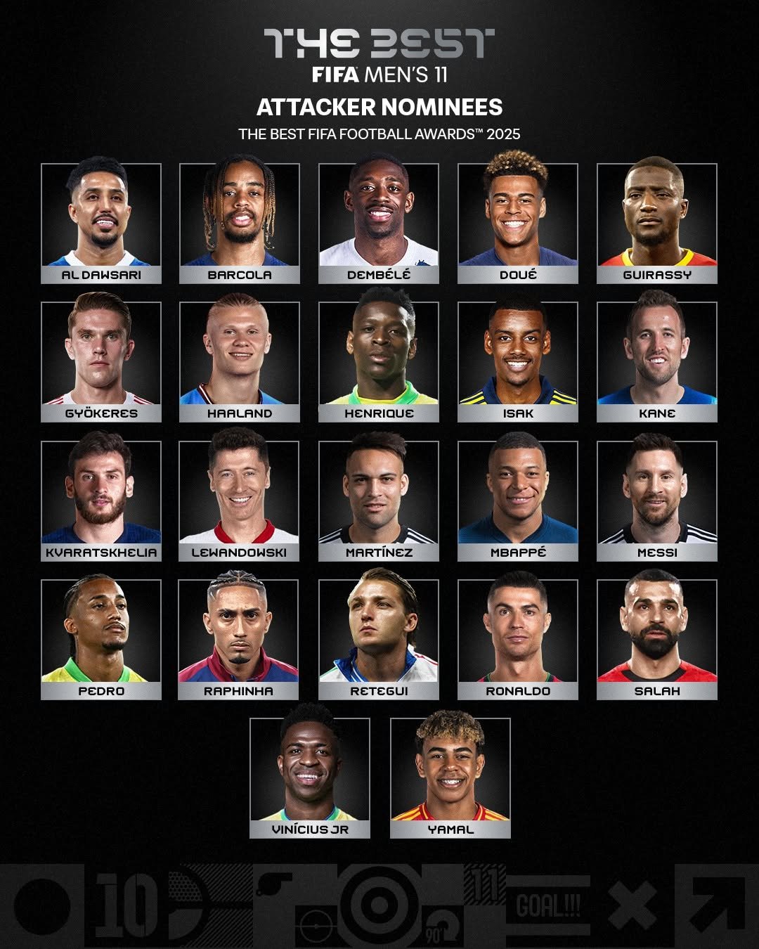 Photo by FIFA World Cup on November 06, 2025. May be an image of football, card and text that says 'ገዛ 3E57 FIFA MEN'S1 11 ATTACKER NOMINEES THE BEST FIFAFOOTBALL STFIFAFOOTBALLAWARDS" AWARDS 2025 AL ALDAWSARI BARCOLA εΒέέ DOUÉ GUIRASSY GYÖKERES HAALAND HENRIQUE ISAK AN a LEWANDOWSKI MARTÍNEZ MBAPPÉ MESSI PEDRO RAPHINHA RAPI RONALDO SALAH VINÍCIUSJR JR YAMAL'.