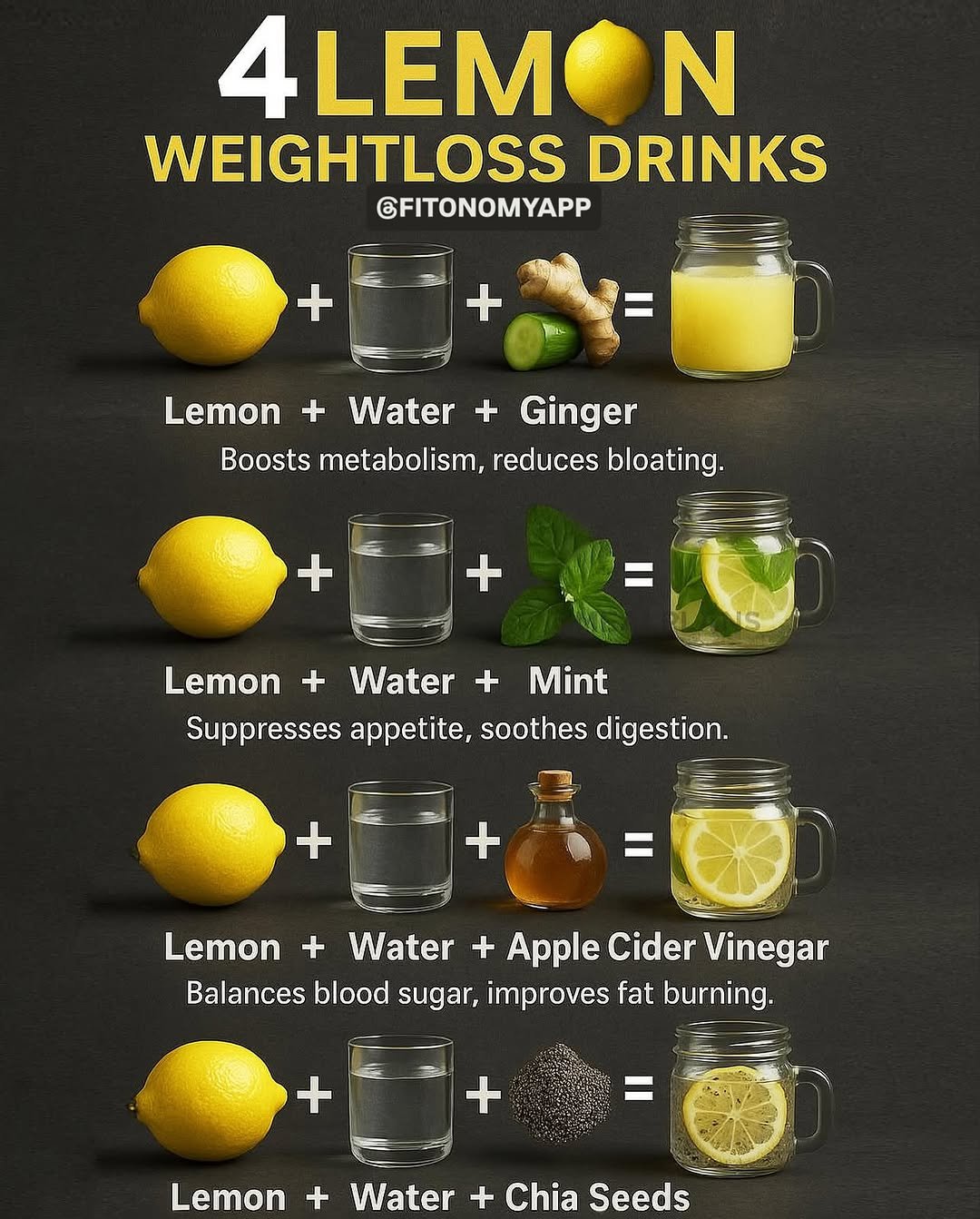 Photo by Home Workout App on September 29, 2025. May be an image of juice, tea and text that says '4LEM N WEIGHTLOSS DRINKS GFITONOMYAPP + Lemon Water + Ginger Boosts metabolism, reduces bloating. Lemon Water Mint Suppresses appetite, Suppessesapeitscosi soothes digestion. + Lemon Water + Apple Cider Vinegar Balances blood sugar, improves fat burning. + = Lemon Lemon+Water+ChiaSeeds + Water + Chia Seeds'.