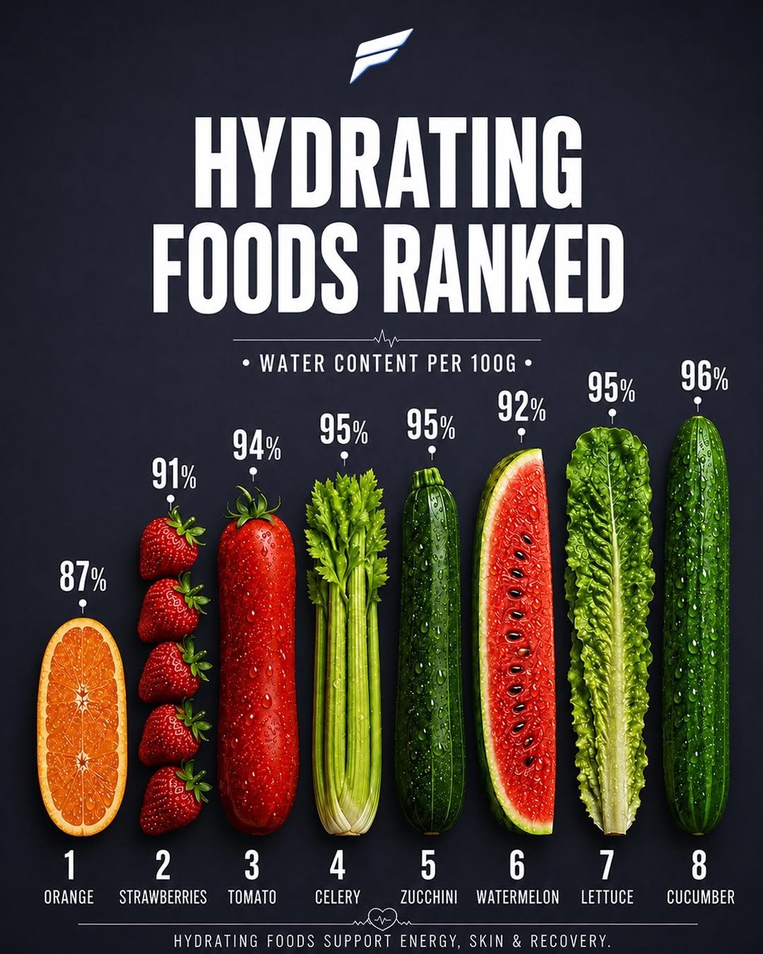 fitonomyapp 게시물 이미지: Feeling thirsty all the time? Your meals could...
