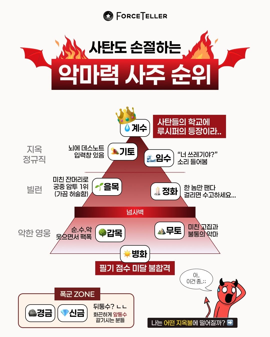 forceteller_official 게시물 이미지: 사탄도 손절하는 악마력 사주 순위는?
ㄴ 👿💦: 아.. 이건 좀;;

내 사주는...