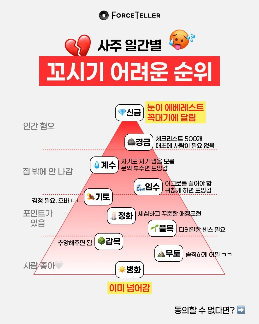 forceteller_official 게시물 이미지: 사주로 보는 꼬시기 어려운 순위 🥵
내 눈높이는 몇 레벨일까? 🏔️

연애가 힘든...