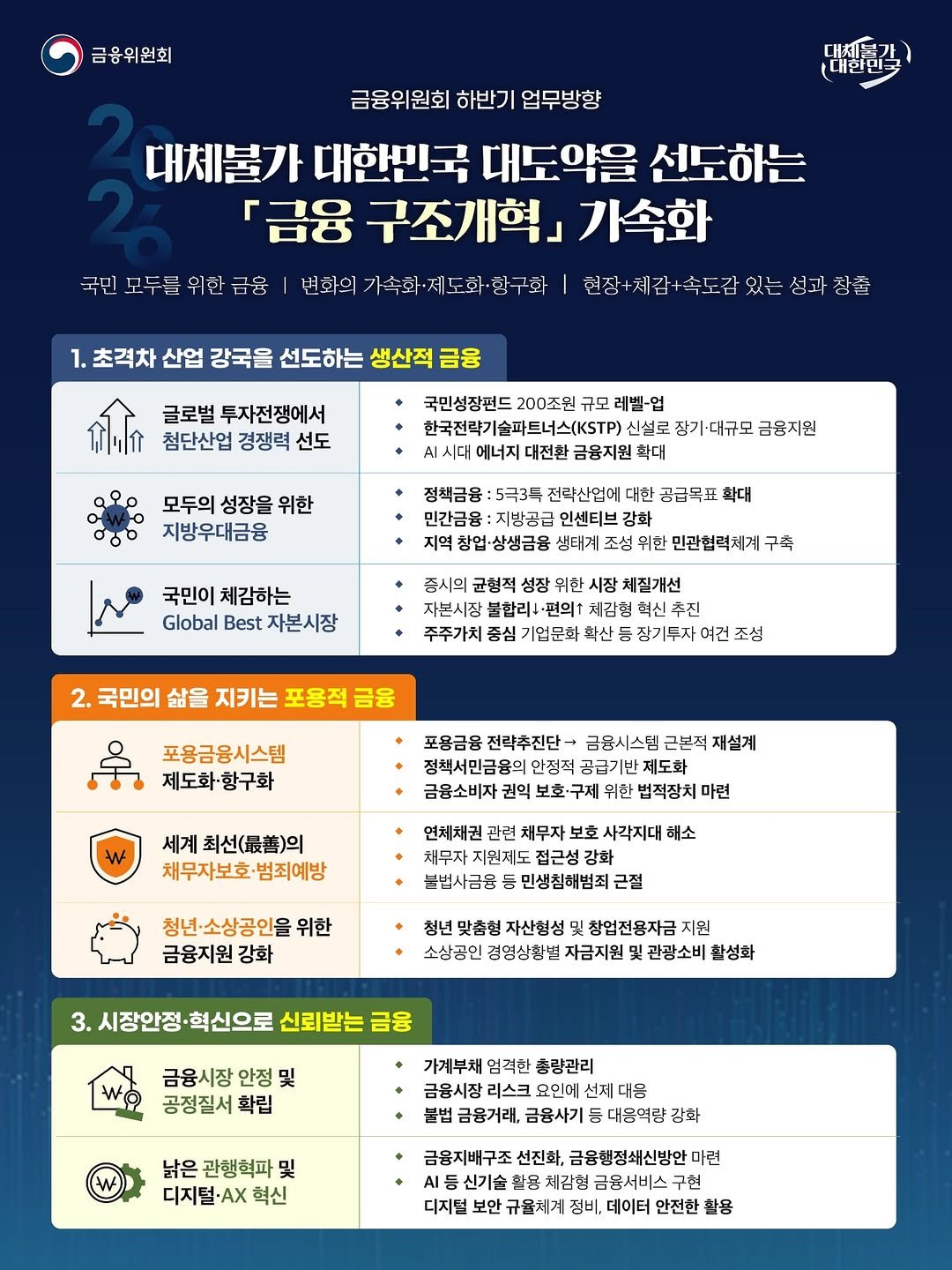 fsc.go.kr 게시물 이미지: 🔍금융위원회 하반기 업무방향
’대체불가 대한민국‘을 뒷받침하는 금융 구조개혁을
더...