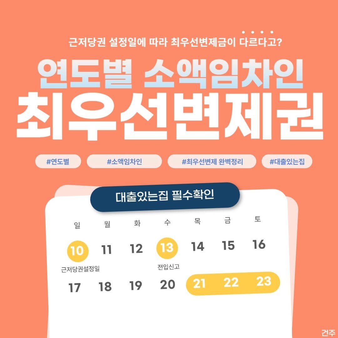 geon.ju_ 게시물 이미지: 소액임차인의 보증금을 보호하기 위해 특별히 인정하는 최우선변제권이라는 권리가...