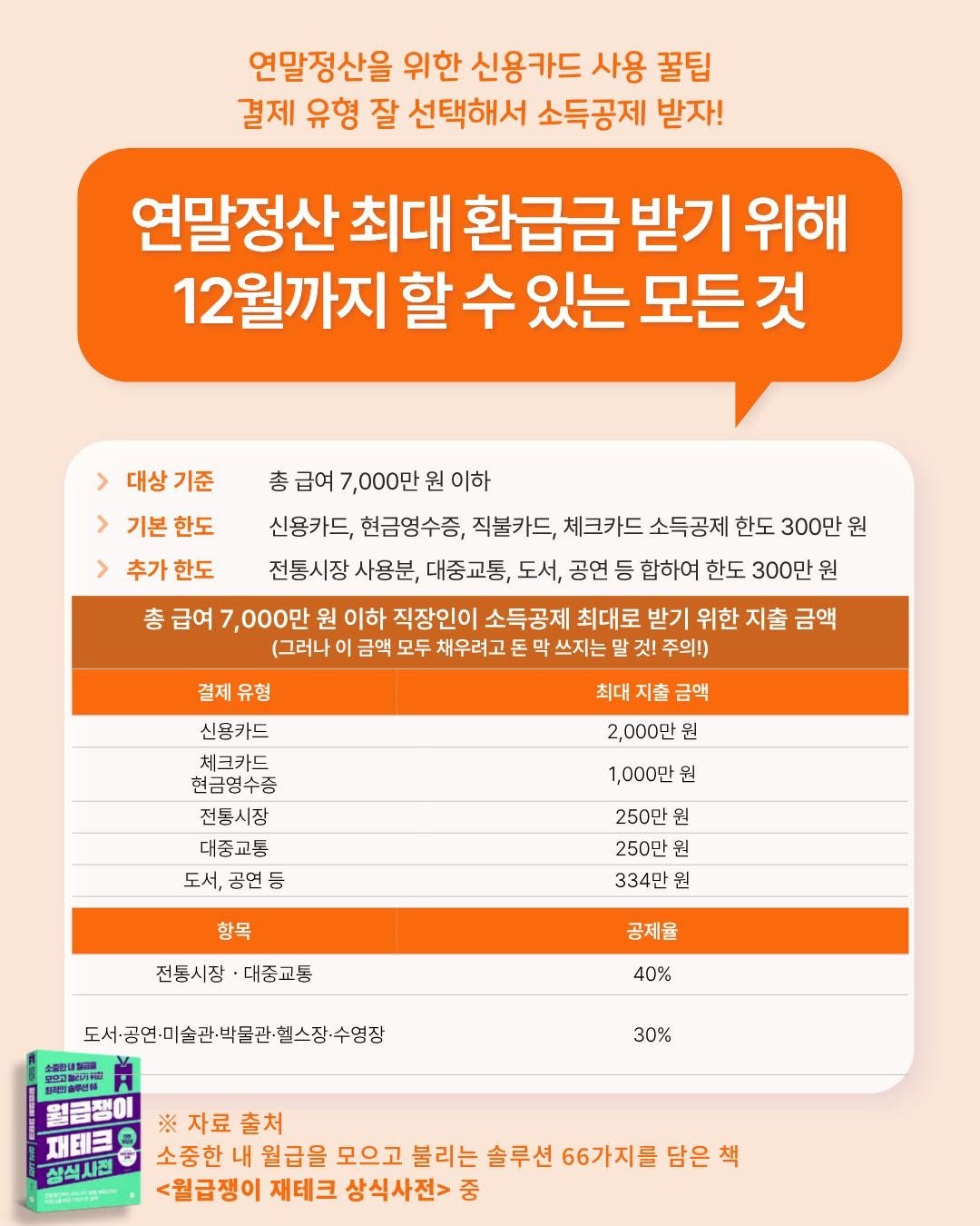 Photo by 도서출판 길벗 on November 14, 2025. May be an image of text.