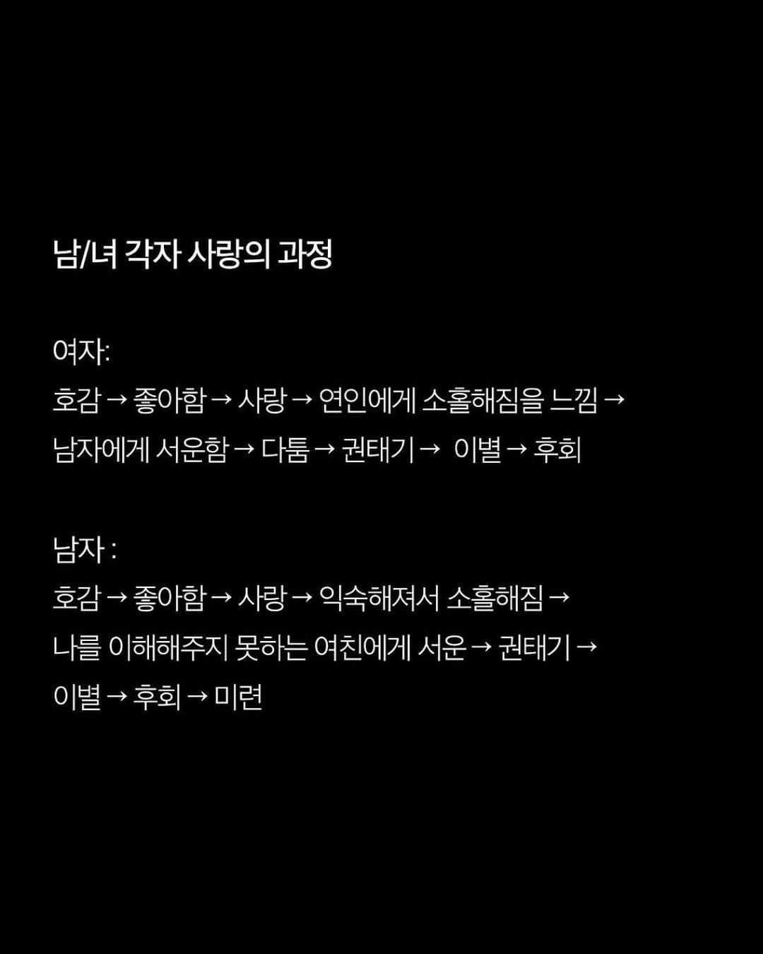 Photo by 애열 on April 26, 2026. May be an image of text that says '남/녀 각자 사랑의 과정 여자: 호감- 좋아함 사랑 연인에게 소홀해짐을 느낌 남자에게 서운함 다툼 권태기 이별 후회 남자: 호감- → 좋아함 사랑 → 익숙해져서 소홀해짐 나를 이해해주지 못하는 여친에게 서운 → 권태기 이별- 이별-후회-미련 미련 후회'.