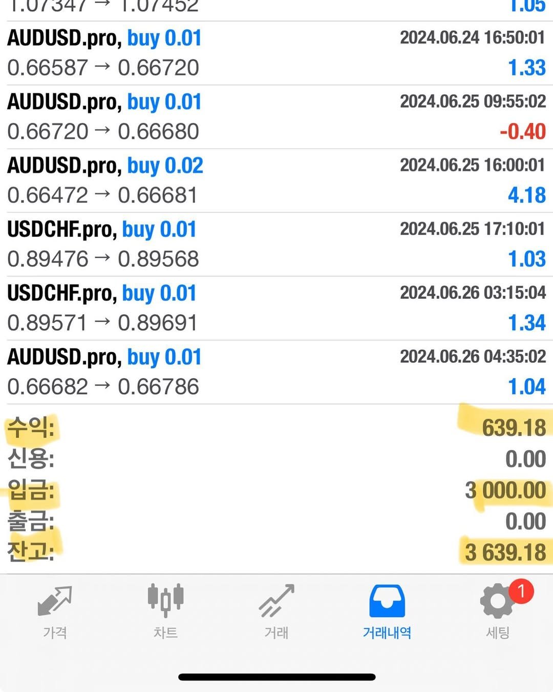 Photo by 고짹짹 #단타 #단기스윙 전문 트레이더 on June 26, 2024.