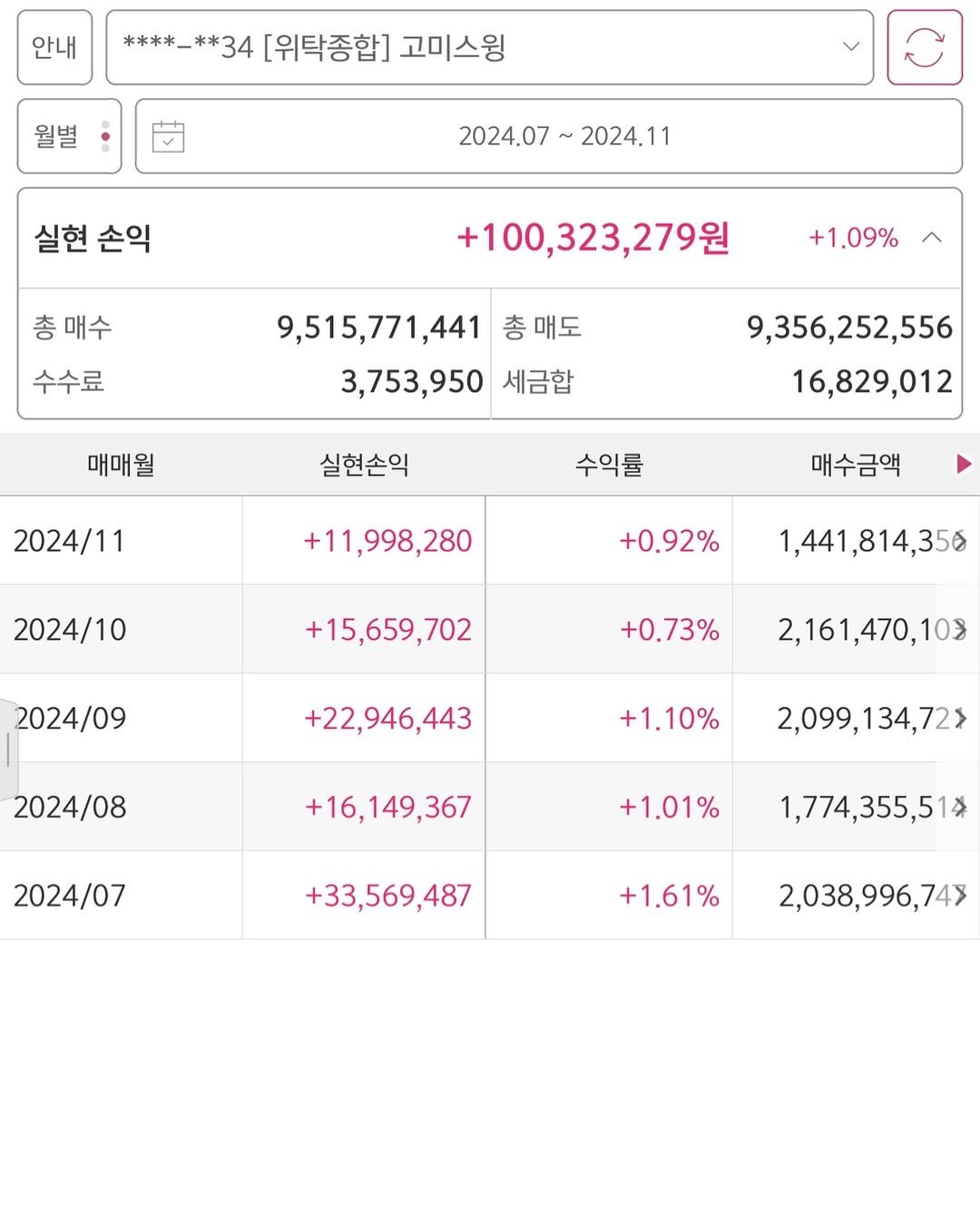 Photo by 고짹짹 #단타 #단기스윙 전문 트레이더 on November 28, 2024.