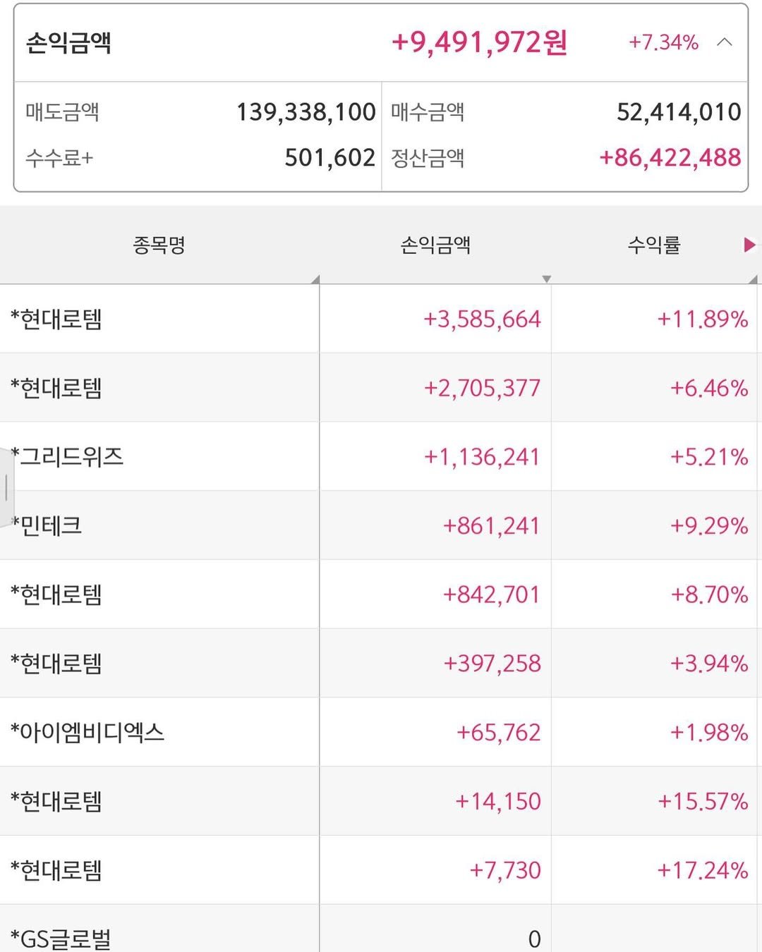 Photo by 고짹짹 #단타 #단기스윙 전문 트레이더 on August 13, 2024.