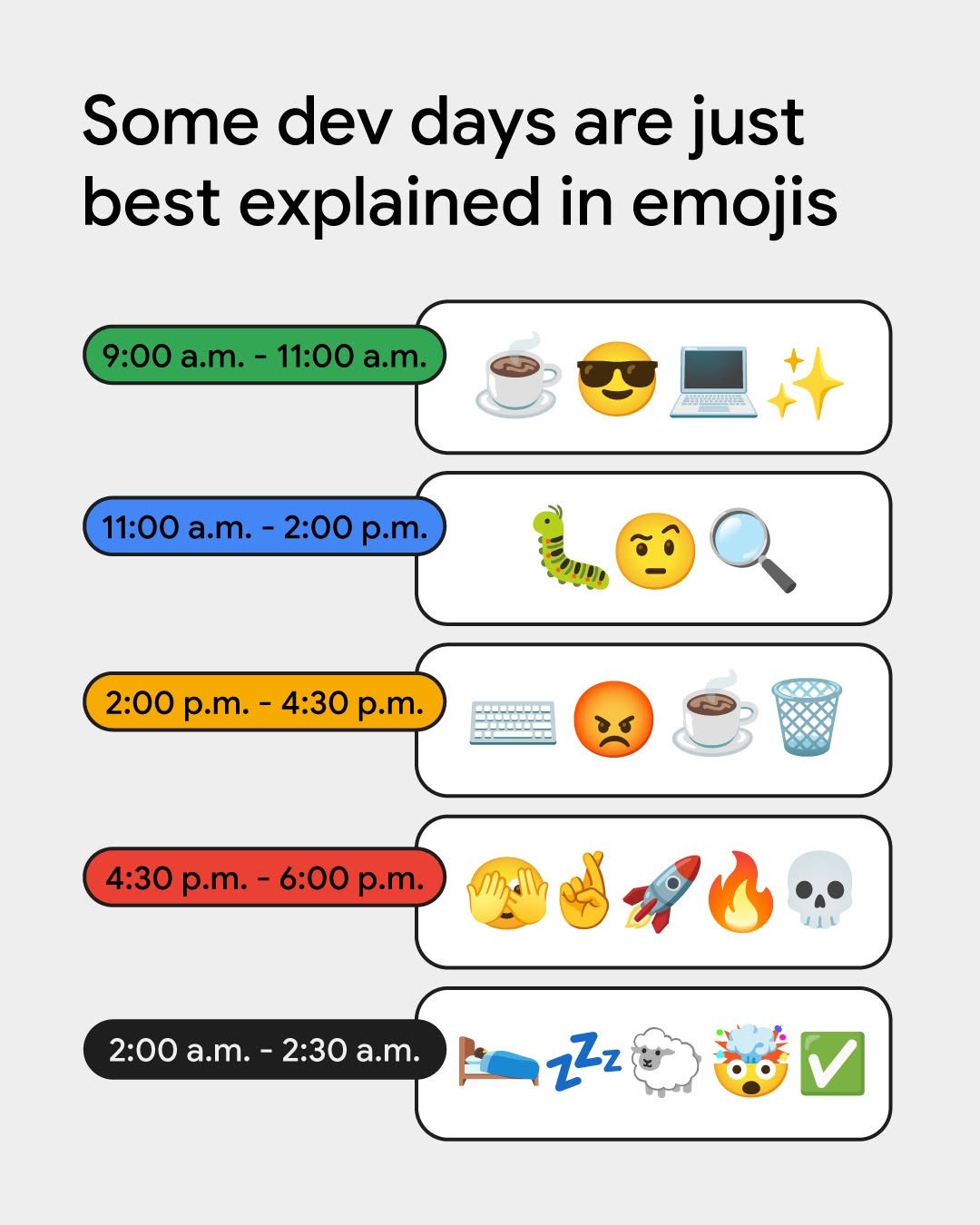 googlefordevs 게시물 이미지: From 9:00 a.m. optimism ☕️😎 to 4:30 p.m. panic...