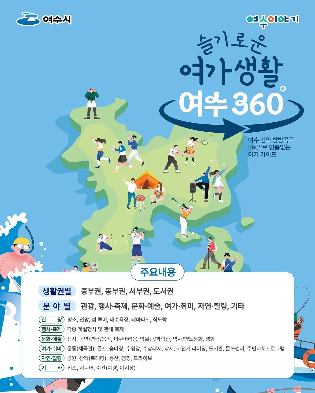 Photo by 힐링여수야 on April 15, 2026. May be a cartoon of map and text that says '여수시 여수이야기 이O기 늘기로운 여가생활 여우360 360 여우 여수 여수전역방방곡곡 전역 방방곡곡 360로빈틈없는 360°로 빈듬없는 여가가이드 주요내용 생활권별 중부권, 동부권, 서부권, 도서권 분야별 관광, 행사·축제, 문화·예술, 여가·취미, 자연·힐링, 기타 관 광 명소, 전망, 섬 두어, 해수욕장, 테마파크, 식도락 행사·축제 각좀 절행사 관내 축제 문화·예술 전시, 공연/연극/음악, 아쿠아리음, 박물관/과학관, 역사/향토문화, 영화 여가취미 운동(체육관), 골프, 승마장, 수영장, 수상레저, 낚시, 자전거 라이딩, 도서관, 문화센터, 주민자치프로그램 자연·힐링 공원, 산책([트래킹), 등산, 캠핑, 드라이브 기 타 키즈 시니어, 야간(야경, 야시장)'.