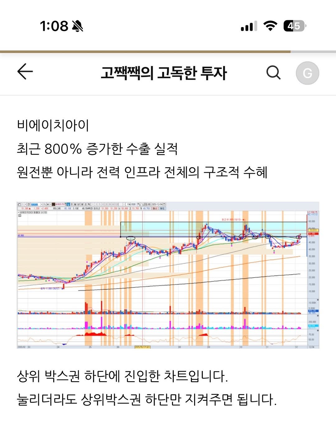 Photo by 고짹짹 | 전문 트레이더 on December 04, 2025. May be an image of text that says '1:08 45 고잭잭의 고독한 투자 비에이치아이 최근 800% 증가한 수출 실적 원전뿐 아니라 전력 인프라 전체의 구조적 수혜 0時公生日 5.3 명 x300 300 O 상위 박스권 하단에 진입한 차트입니다. 눌리더라도 상위박스권 하단만 지켜주면 됩니다.'.