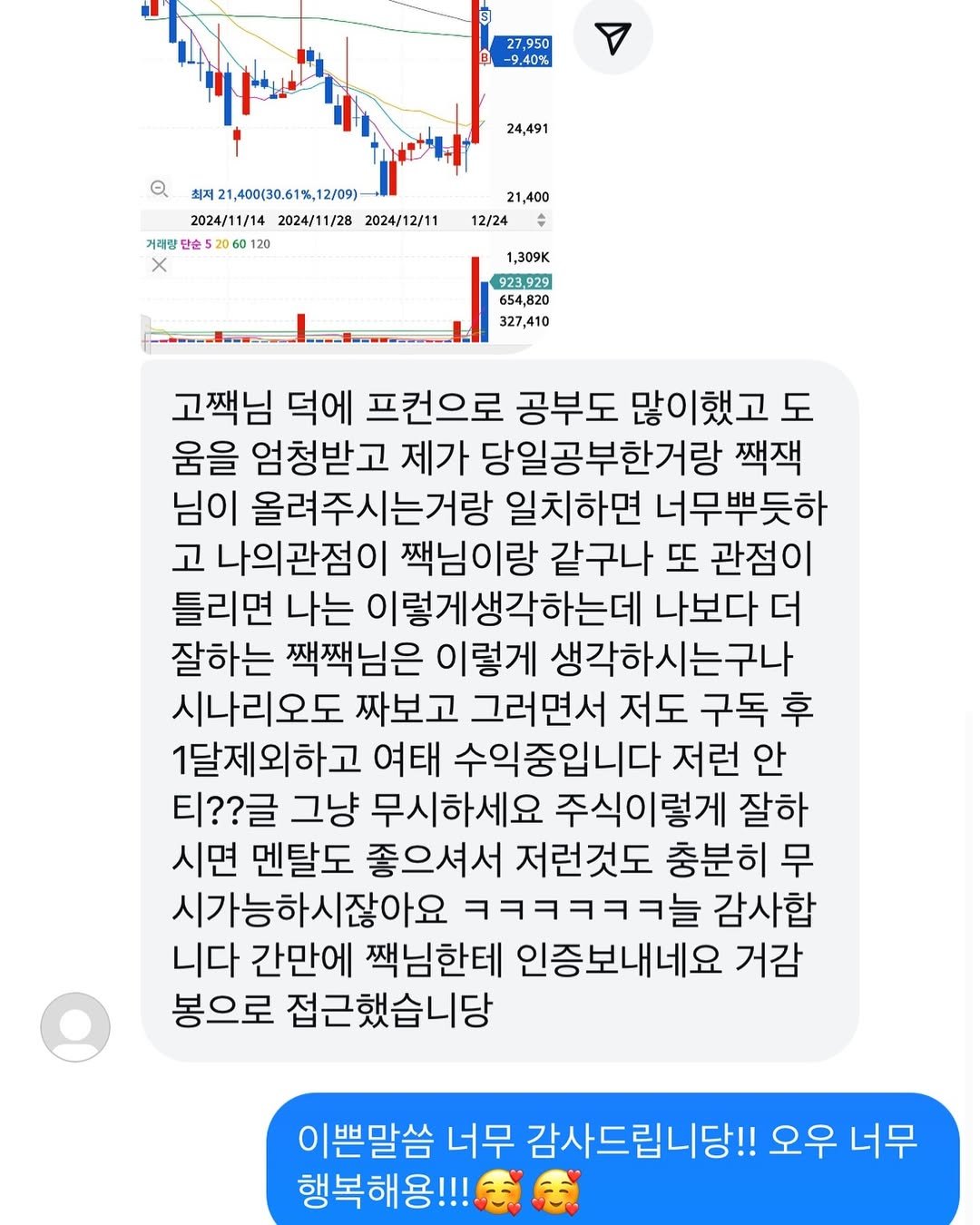 Photo by 고짹짹 | 전문 트레이더 on December 23, 2024.