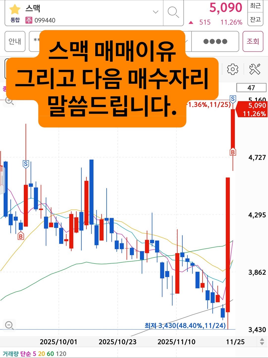 Photo by 고짹짹 | 전문 트레이더 on November 24, 2025. May be an image of text that says '스맥 통합 통합주099440 주 099440 안내 5,090 최근 515 11.26% 잔고 조회 米 스맥 매매이유 총 그리고 다음 매수자리 말씀드립니다. 1.36%, 1.36%,11/25) 1/25) 火 47 5160 5,090 11.26% S 4,727 4,295 3,862 Θ 2025/10/01 거래량 단순 520 5 20 60 120 2025/10/23 최저-3,430(48.40%,11/24) 11/24) 2025/11/10 3,430 11/25 今'.