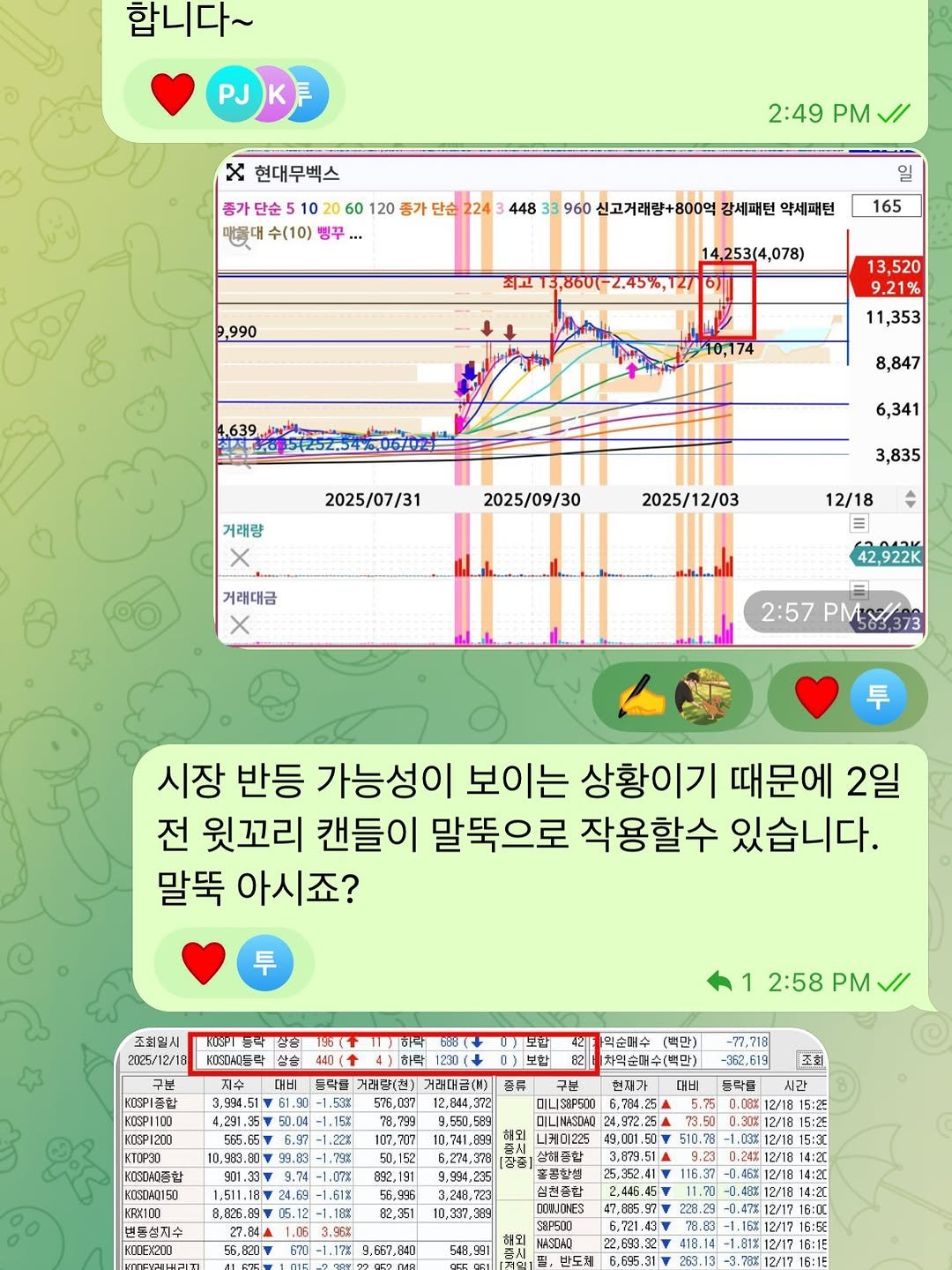 Photo by 고짹짹 | 전문 트레이더 on December 21, 2025. May be a Twitter screenshot of crossword puzzle and text.