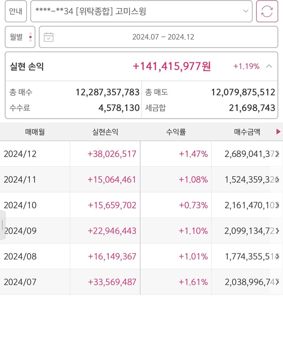 Photo by 고짹짹 | 전문 트레이더 on December 27, 2024.