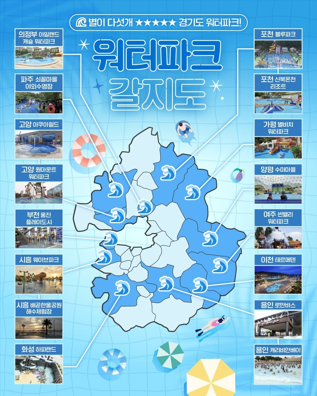 Photo by 경기관광공사 on August 01, 2025. May be a graphic of map, poster and text that says '의정부 아일랜드 캐솔 워터파크 oи ល 별이 다섯개 경기도 워터파크! 워터파크 갈지도 파주 쇠끝마을 야외수영장 포천 블루파크 고양 아쿠아필드 포천 신북온천 리조르 고양 원마운트 워터파크 가평 별비치 워터파크 부천 뭉진 플레이도시 양평 수미마음 시흥 웨이브파크 여주 여주썬밸리 썬벌리 워터파크 시흥 배끝한울공원 해수체험장 이천 테르메덴 화성 하피랜드 용인 로만바스 용인 캐리비안베이'.