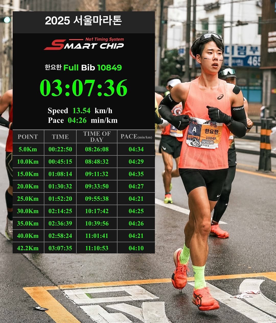 h_runner_physio 게시물 이미지: #동아마라톤 #pb 
겨울 내내 준비한 게 기록으로 나온 것 같아
기분 좋게...