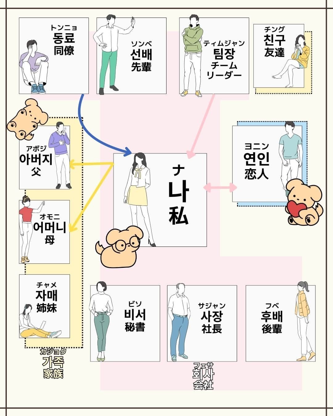 hangul__lulu 게시물 이미지: ご視聴ありがとうございます！

大人になっても韓国語力をつけること諦めてませんか？
実際に使う...