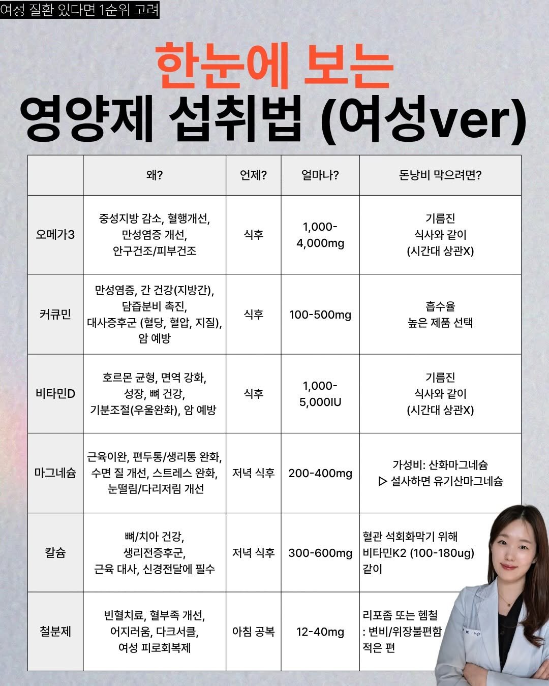 happyyaksa 게시물 이미지: (🔻공유) 여성건강 영양제 총정리🥴❤️
필수-기본-선택, 3단계로 싹...