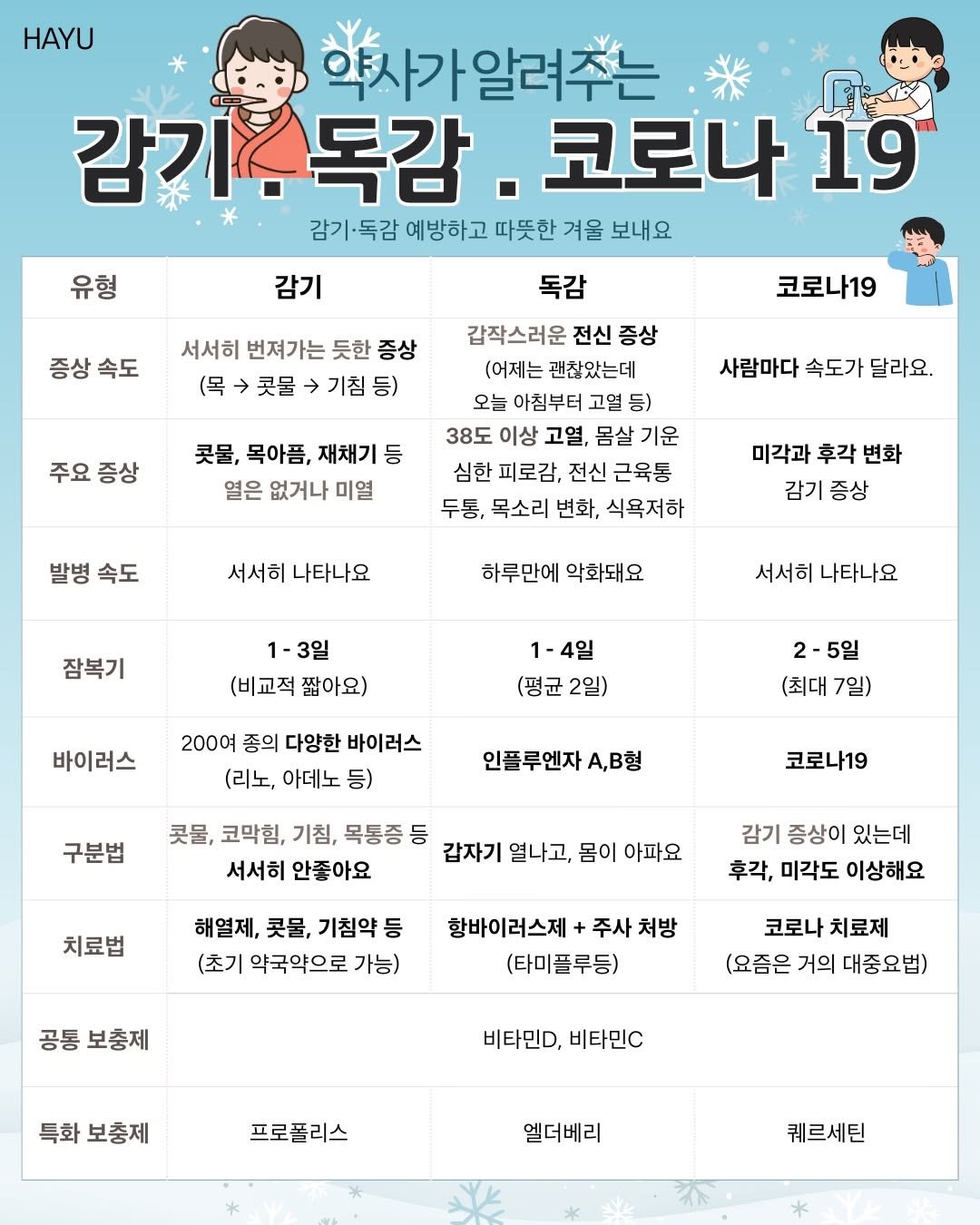 Photo by 하유약사 | 이지영 | 염증 & 혈당💊 on February 12, 2026. May be a cartoon of calendar, poster and text.