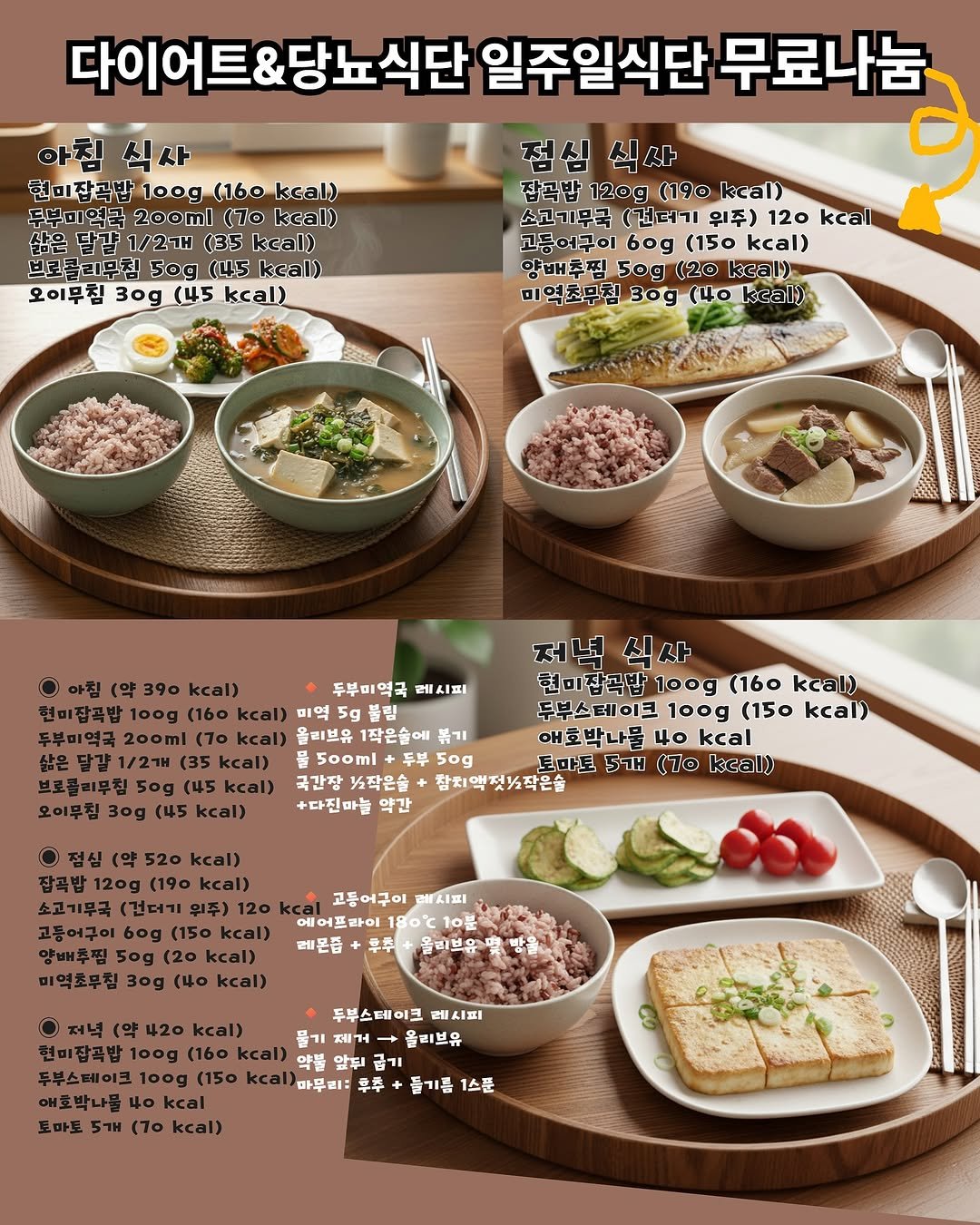 Photo by 힐링쿡 | 건강요리 | 간단요리 | 요리꿀팁 | 다이어트식단 in South Korea. May be an image of tofu, ramen, noodles, vegetable, spaghetti and text that says '다이어트&당뇨식단 일주일식단 무료나눔 아침 식사 현미잡곡밥 l0og (160 kcal) 주부미염국 200ml (70 keal) 삶은달걀 1/27H (35 kcal) 브로클리무침 50g (45 kcal) 오이무침 30g (45 kcal) 잡곡밥 120g (190kcal) (190 소고기무국 (건더기 위주) 120 kcall 고등허구이 60g (150 kcal) 양배추찜 50g (20 kcal) 미역초무침 30g (40 keal) 두부미역국 레시피 50g 저녁 식사 아침 kcal) 현미잡곡밥 100g (160 kcal) 현미잡곡밥 100g kcal) 두부스테이크 100g (150 kcal) 올리브유 1작은술에 볶기 애호박나를 40 kcal 500ml 두부 50g 토마토 57H (T0 keal) 국간장 보도작은솔 참치액젓실을작은습 +다진마놀 약간 고통어구이 레시피 에어프라이 18°℃ 레몬즙 올티브유 100g (160 두부스테이크 레시지 올리브유 앞뒤 급기 kcal (7o kcal) 1스푼'.