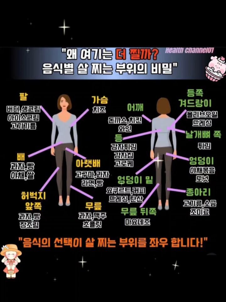 health_channel01 게시물 이미지: 💜왜 여기는 더 찔까? 음식별 살찌는 부위의 비밀

#건강
#건강정보 
#음식