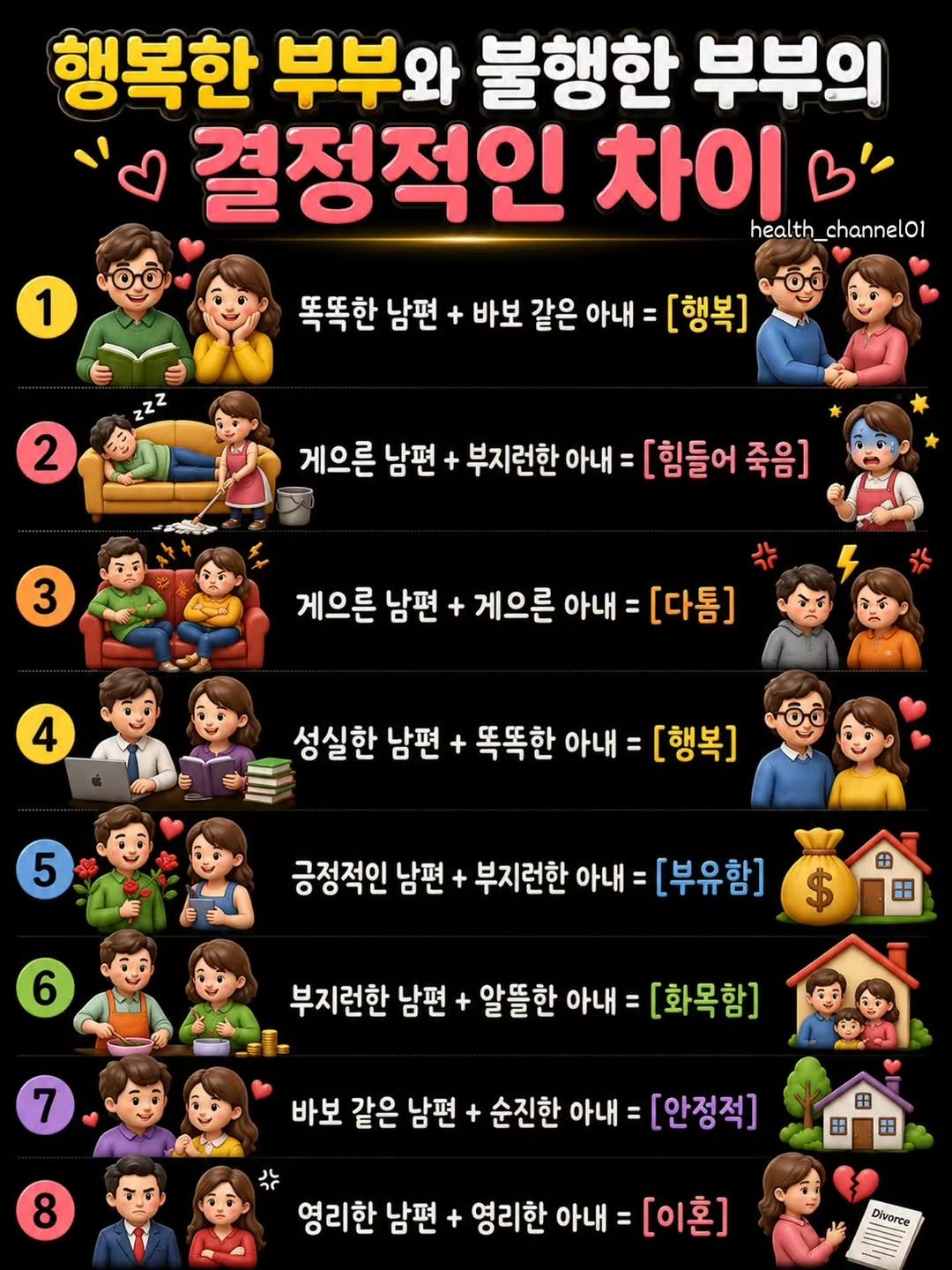 health_channel01 게시물 이미지: 💜평생행복한 부부는 딱 하나가 다릅니다

결혼은 서로를 닮아가는
과정이라고...