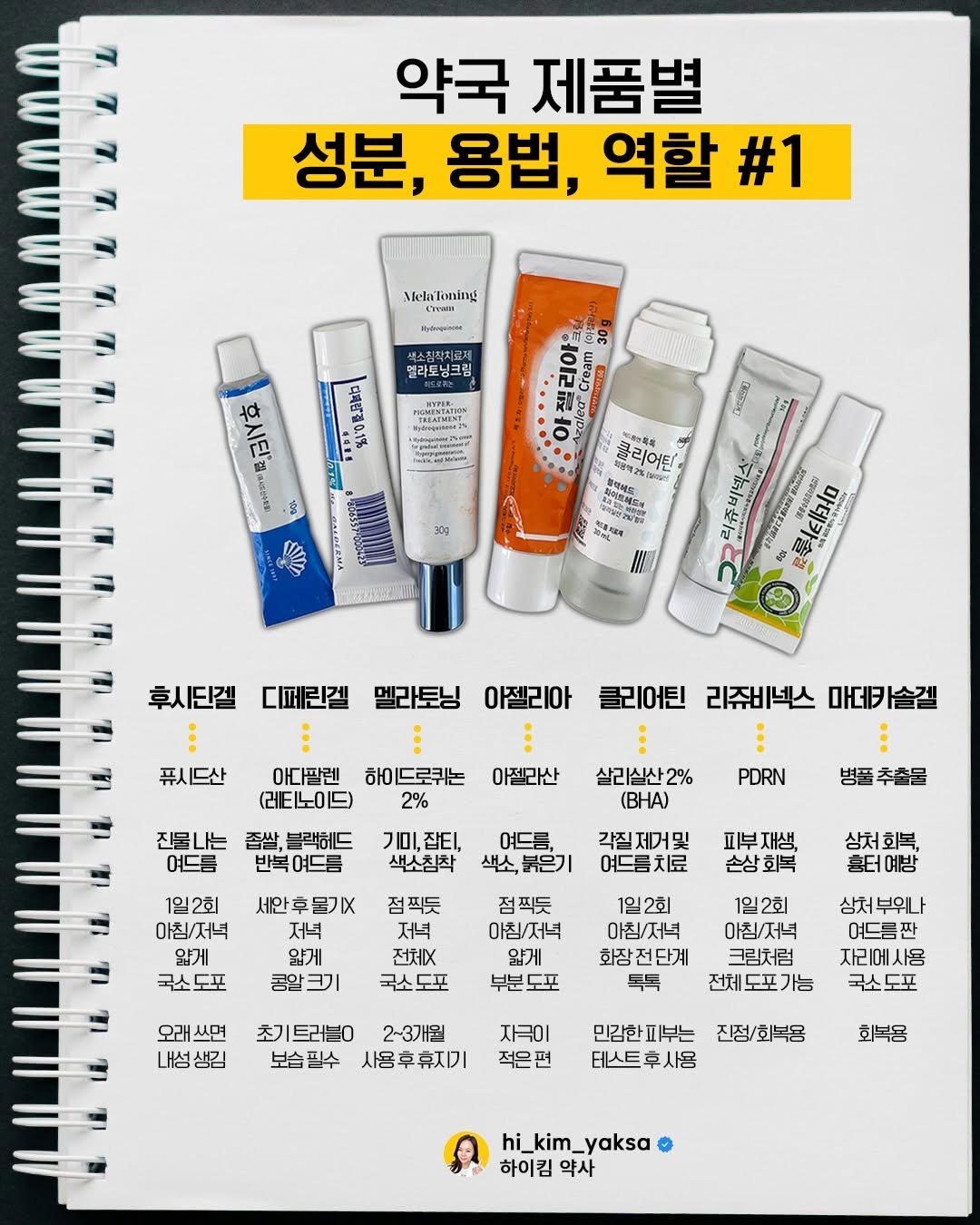 Photo by 하이킴약사 ㅣ 마인드스낵 대표인플루언서 on April 27, 2026. May be an image of hand cream, ointment and text that says '약국 제품별 성분, 용법, 역할 #1 MelaTning CTH и-ooHpиHиa 멜라토닝크림 309 ဏ TREATMINT eg ัปุกริ้าต้รอรมศารี Ir 후시단 合 (고도도리라지 치민벽2%[불cm 클리어틱 쥬비넥스.를 리볶움 ป่ก 후시딘겔 디페린겔 멜라토닝 아젤리아 퓨시드산 아다팔렌 하이드로퀴논 (레티노이드) 2% 글리어틴 리쥬비넥스 마더키솥겔 아절미산 진물나는 존쌀 블랙헤드 여드름 반복여드름 살리실산2% PDRN 기미,잡티, 색소침착 병풀추출물 여드름. 각질제거및 색소,붉은기 여드름치료 아침/저녁 점찍듯 피부재생, 손상회복 세안후물기X 저녁 얇게 콩알크기 국소도포 상처회복, 흔터예방 아침/저녁 전체X 국소도포 1일2회 아침/저녁 화장전단계 오래쓰면 생김 부분도포 1일2회 아침/저녁 크림처럼 전체도포가능 초기트러블이 2~3개월 사용후휴지기 삼처부위나 여드름짠 자리에사용 국소도포 지극이 적은편 민감한피부는 테스트후사용 사용 진정/회복용 회복용 hi kim_ yaksa 하이킴 약사'.