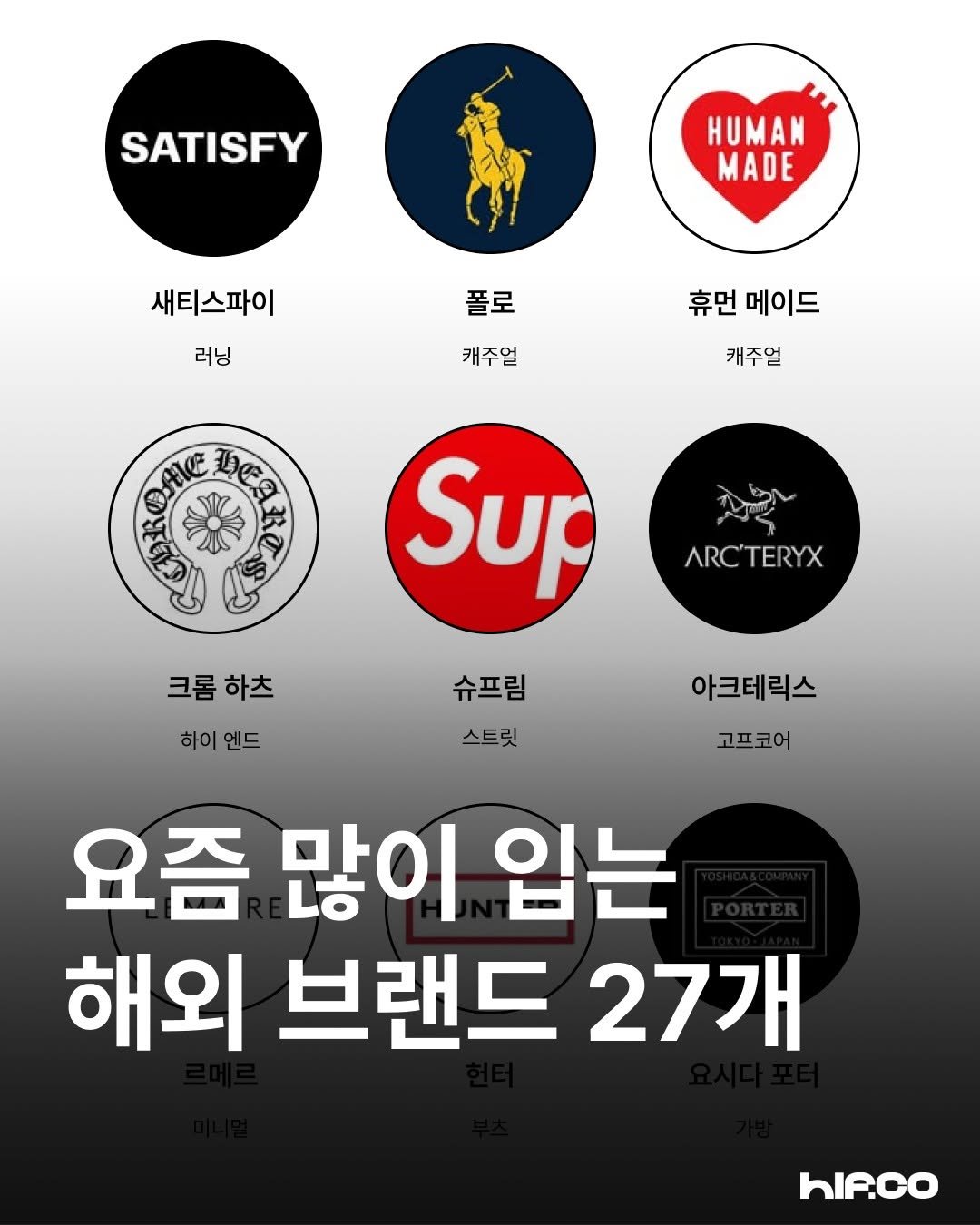 Photo by hif on August 26, 2025. May be an image of poster, magazine and text that says 'SATISFY HUMAN MADE 새티스파이 러닝 폴로 캐주얼 휴먼 메이드 캐주얼 DANC ARC'TERYX ARC TERYX Sup 슈프림 스트릿 아크테릭스 고프코어 크롬 크롬하츠 하츠 하이 하이엔드 엔드 요즘 많이 입는 해외 브랜드 27개 hIA.co'.
