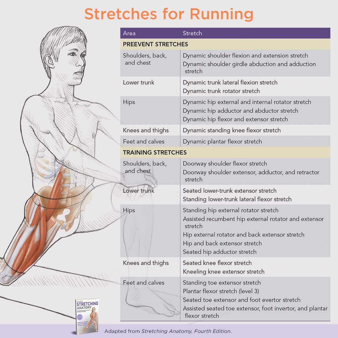 humankinetics 게시물 이미지: Running places repeated demands on your...