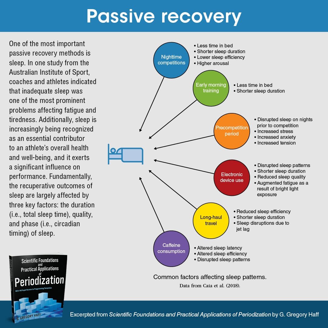 humankinetics 게시물 이미지: One of the most important passive recovery...