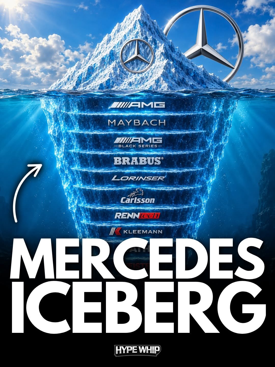 hypewhip 게시물 이미지: Do you know them all? 😮🥶 Mercedes tuning goes...