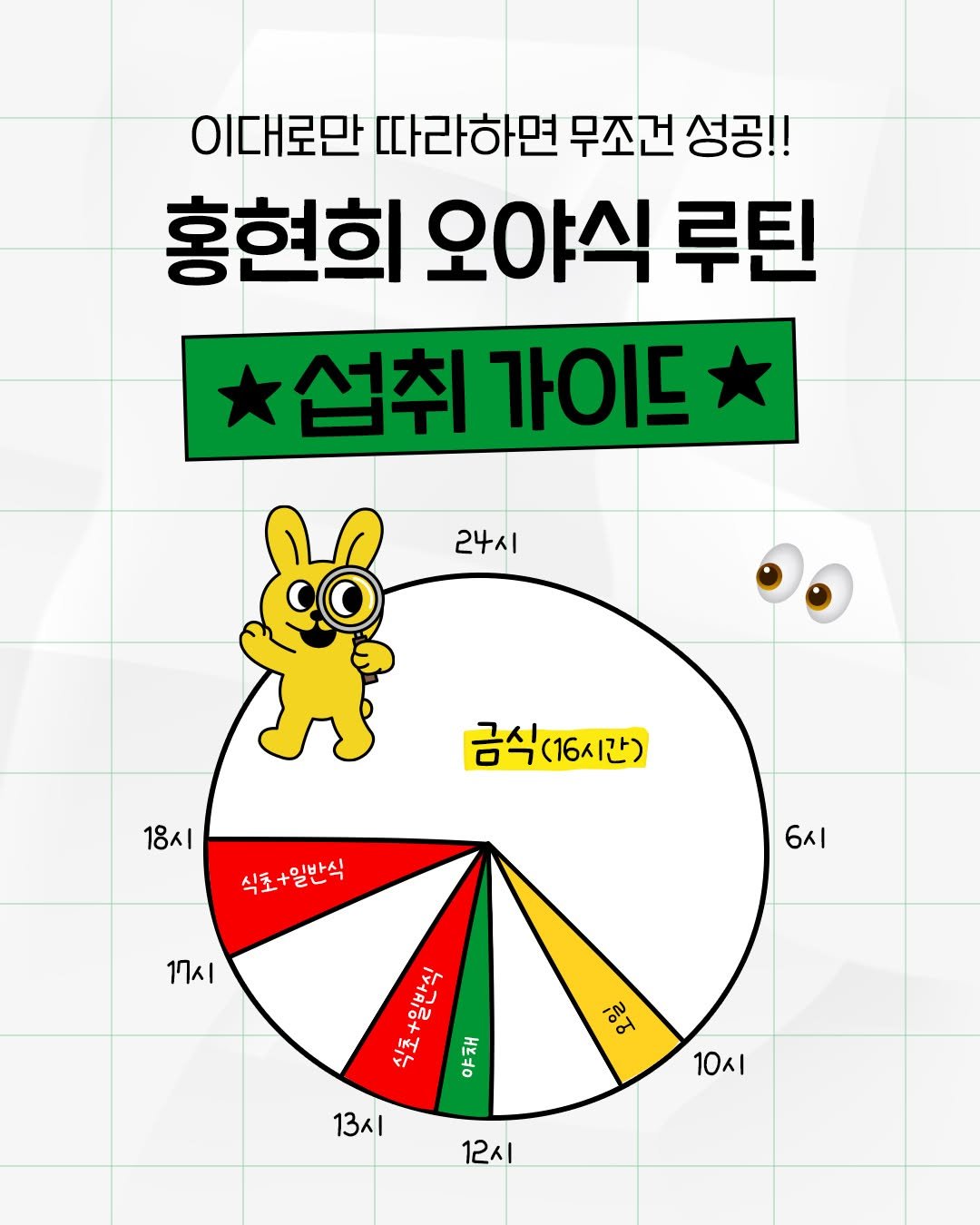Photo shared by Club H.D.M 클럽홍당무 on February 10, 2026 tagging @hyunheehong, and @im_jasson. May be an illustration of poster and text that says '이대로만 따라하면 무조건 성공!! 홍현희 오야식 루틴 섭취 가이드 24시 18시 금식(16시간) 식초+일반식 6시 17시 17시 Iny ㅎㅎ어 야채 13시 13시 10시 12시'.