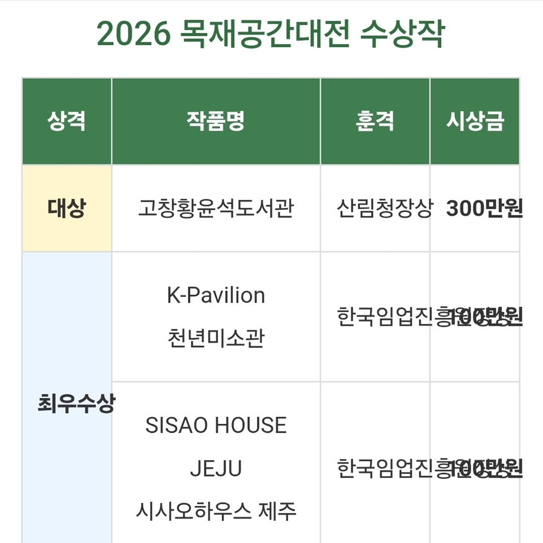 hyunjoon88 게시물 이미지: 고창황윤석도서관이 2026년 목재공간대전 대상을 수상했습니다.
멋진 도서관을...