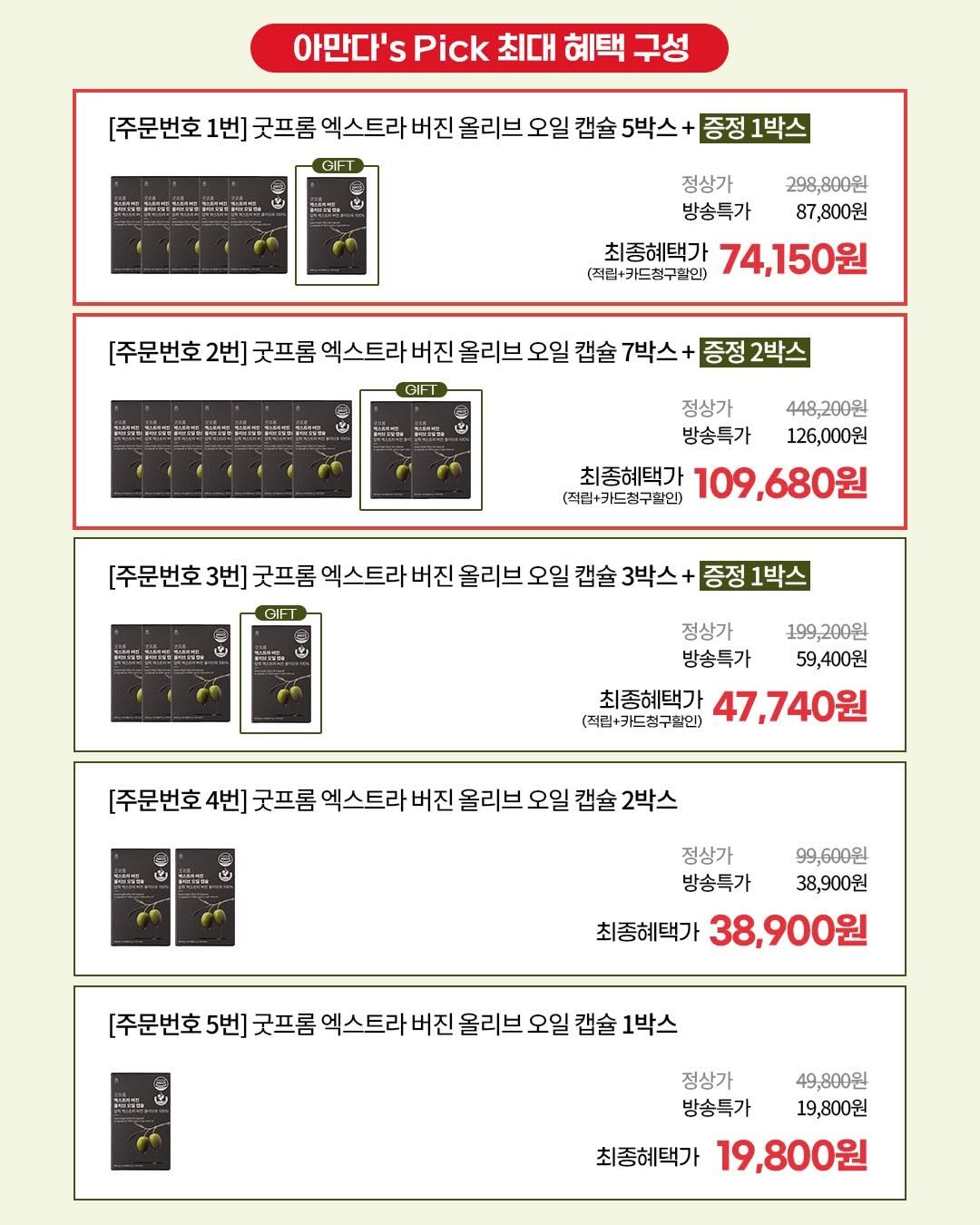 Photo by Eunkyung Amanda Lee on April 26, 2026. May be an image of ‎capacitor, calendar and ‎text that says '‎아만다' S Pick 최대 혜택 구성 [주문번호 1번] 굿프롬 엑스트라 버진 올리브 오일 캡슐 5박스+ 증정1박스 GIFT 時限n ட 298,800원 87,800원 정상가 방송특가 최종혜택가 74,150원 (적립+카드청구할만) [주문번호 2번] 굿프롬 엑스트라 버진 올리브 오일 캡슐 7박스 증정2박스 GIFT 정상가 448,200원 방송특가 126,000원 최종혜택가 109,680원 (적림+카드청구할인 에T [주문번호 3번] 굿프롬 엑스트라 버진 올리브 오일 캡슐 3박스 증정1박스 ৩ 정상가 199,200원 방송특가 59,400원 최종혜택가 47,740원 (직림+카드정구할인) 4번] 굿프롬 엑스트라 버진 올리브 오일 캡슐 2박스 정상가 99,600원 방송특가 38,900원 최종혜택가 중혜택가38,900원 38,900원 5번] 굿프롬 엑스트라 버진 올리브 ن 1박스 정상가 49,800원 방송특가 19,800원 최종혜택가 최종혜택가19,800원 19,800원‎'‎‎.