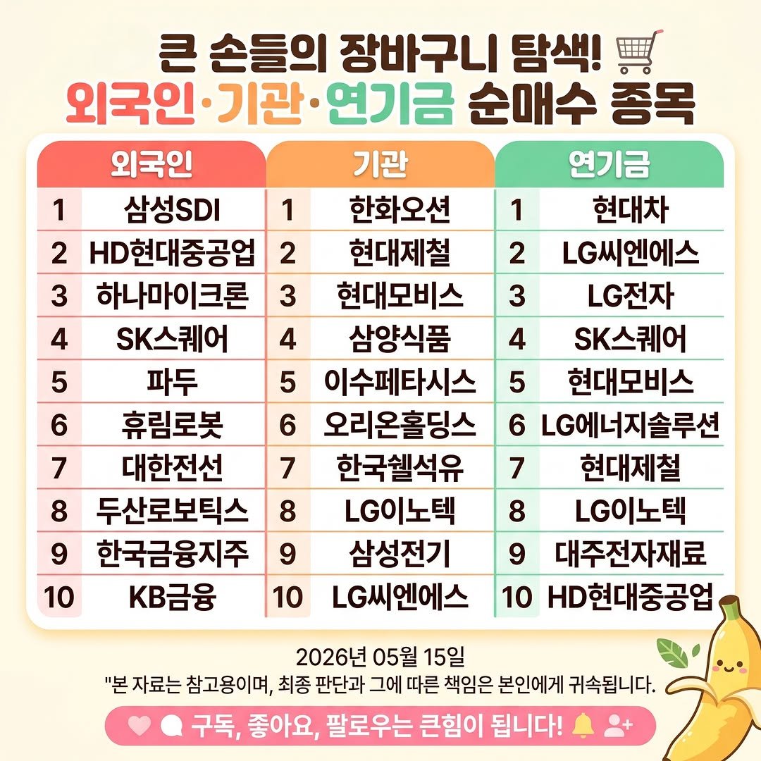 information_rank 게시물 이미지: [2026.05.15 주식 시장 '큰 손'들의 선택은? 📈]

오늘...