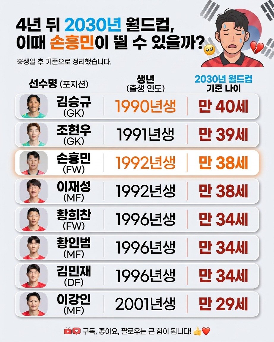 information_rank 게시물 이미지: 2026 북중미 월드컵 32강 탈락이라는 아쉬운 결과 속에서도 끝까지 최선을 다해준...