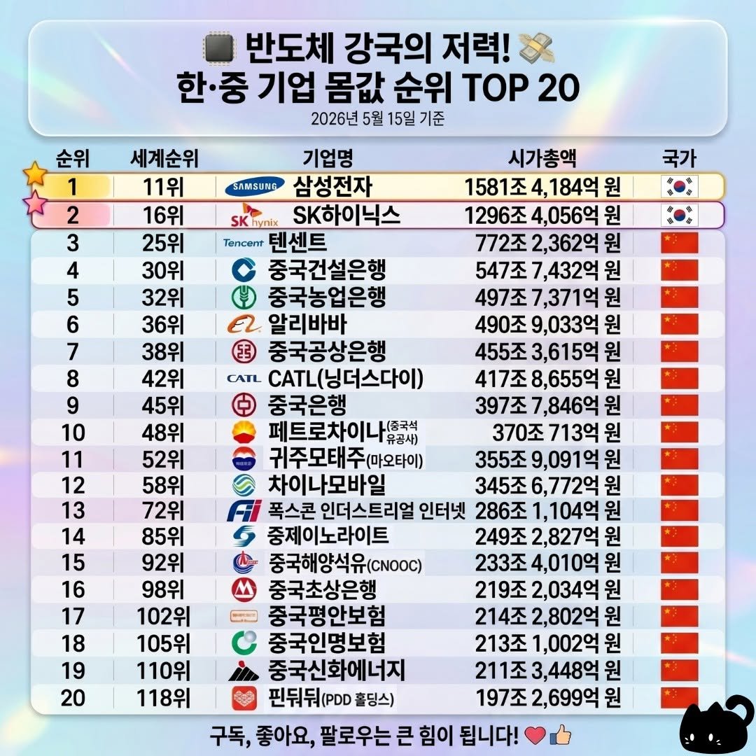 information_rank 게시물 이미지: 반도체 강국 코리아의 저력! 2026년 5월 15일 기준, 한국과 중국 주요...